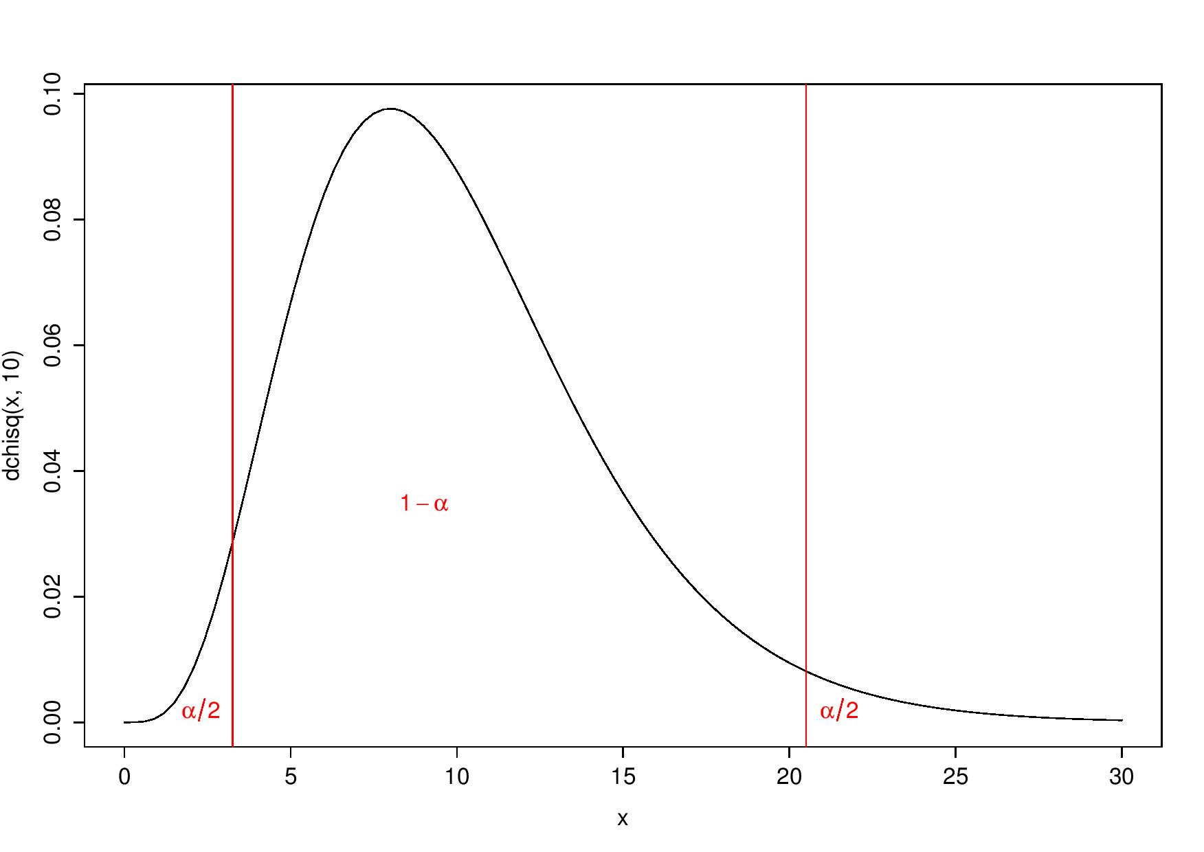 two tailed test