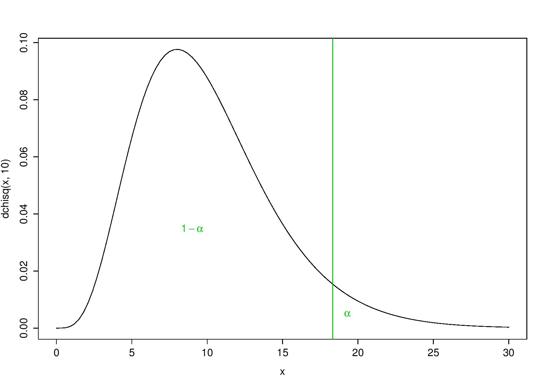 One-tailed test